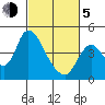 Tide chart for Joice Island, Suisun Bay, California on 2021/03/5