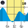 Tide chart for Joice Island, Suisun Bay, California on 2021/06/10