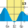 Tide chart for Joice Island, Suisun Bay, California on 2021/06/13