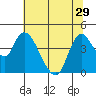 Tide chart for Joice Island, Suisun Bay, California on 2021/06/29