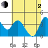 Tide chart for Joice Island, Suisun Bay, California on 2021/06/2