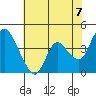 Tide chart for Joice Island, Suisun Bay, California on 2021/06/7