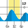 Tide chart for Joice Island, Suisun Bay, California on 2021/12/12