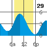 Tide chart for Joice Island, Suisun Bay, California on 2021/12/29