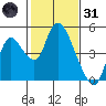 Tide chart for Joice Island, Suisun Bay, California on 2022/01/31