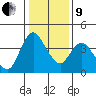 Tide chart for Joice Island, Suisun Bay, California on 2022/01/9