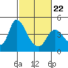 Tide chart for Joice Island, Suisun Bay, California on 2022/02/22