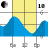 Tide chart for Joice Island, Suisun Bay, California on 2022/03/10
