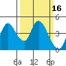Tide chart for Joice Island, Suisun Bay, California on 2022/03/16