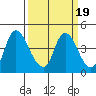Tide chart for Joice Island, Suisun Bay, California on 2022/03/19
