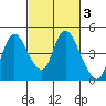 Tide chart for Joice Island, Suisun Bay, California on 2022/03/3