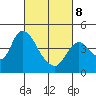 Tide chart for Joice Island, Suisun Bay, California on 2022/03/8