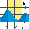 Tide chart for Joice Island, Suisun Bay, California on 2022/03/9