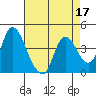 Tide chart for Joice Island, Suisun Bay, California on 2022/04/17