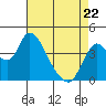 Tide chart for Joice Island, Suisun Bay, California on 2022/04/22