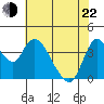 Tide chart for Joice Island, Suisun Bay, California on 2022/05/22