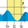 Tide chart for Joice Island, Suisun Bay, California on 2022/05/7