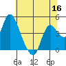 Tide chart for Joice Island, Suisun Bay, California on 2022/06/16