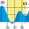 Tide chart for Joice Island, Suisun Bay, California on 2022/07/13