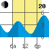 Tide chart for Joice Island, Suisun Bay, California on 2022/07/20