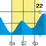 Tide chart for Joice Island, Suisun Bay, California on 2022/07/22