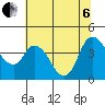 Tide chart for Joice Island, Suisun Bay, California on 2022/07/6