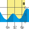 Tide chart for Joice Island, Suisun Bay, California on 2022/07/8
