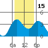 Tide chart for Joice Island, Suisun Bay, California on 2022/12/15