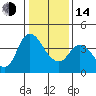 Tide chart for Joice Island, Suisun Bay, California on 2023/01/14