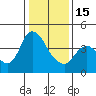 Tide chart for Joice Island, Suisun Bay, California on 2023/01/15