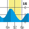 Tide chart for Joice Island, Suisun Bay, California on 2023/01/16
