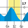 Tide chart for Joice Island, Suisun Bay, California on 2023/01/17