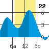 Tide chart for Joice Island, Suisun Bay, California on 2023/01/22