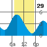Tide chart for Joice Island, Suisun Bay, California on 2023/01/29