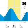 Tide chart for Joice Island, Suisun Bay, California on 2023/01/30