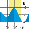 Tide chart for Joice Island, Suisun Bay, California on 2023/01/3