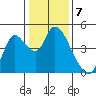 Tide chart for Joice Island, Suisun Bay, California on 2023/01/7