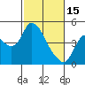 Tide chart for Joice Island, Suisun Bay, California on 2023/02/15