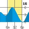 Tide chart for Joice Island, Suisun Bay, California on 2023/02/16