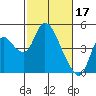 Tide chart for Joice Island, Suisun Bay, California on 2023/02/17