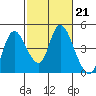 Tide chart for Joice Island, Suisun Bay, California on 2023/02/21
