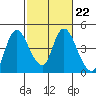 Tide chart for Joice Island, Suisun Bay, California on 2023/02/22