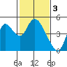 Tide chart for Joice Island, Suisun Bay, California on 2023/02/3