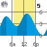 Tide chart for Joice Island, Suisun Bay, California on 2023/02/5