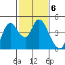 Tide chart for Joice Island, Suisun Bay, California on 2023/02/6