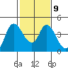 Tide chart for Joice Island, Suisun Bay, California on 2023/02/9