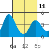 Tide chart for Suisun Slough, Joice Island, California on 2023/03/11
