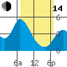 Tide chart for Suisun Slough, Joice Island, California on 2023/03/14