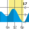 Tide chart for Suisun Slough, Joice Island, California on 2023/03/17