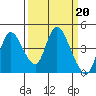 Tide chart for Suisun Slough, Joice Island, California on 2023/03/20